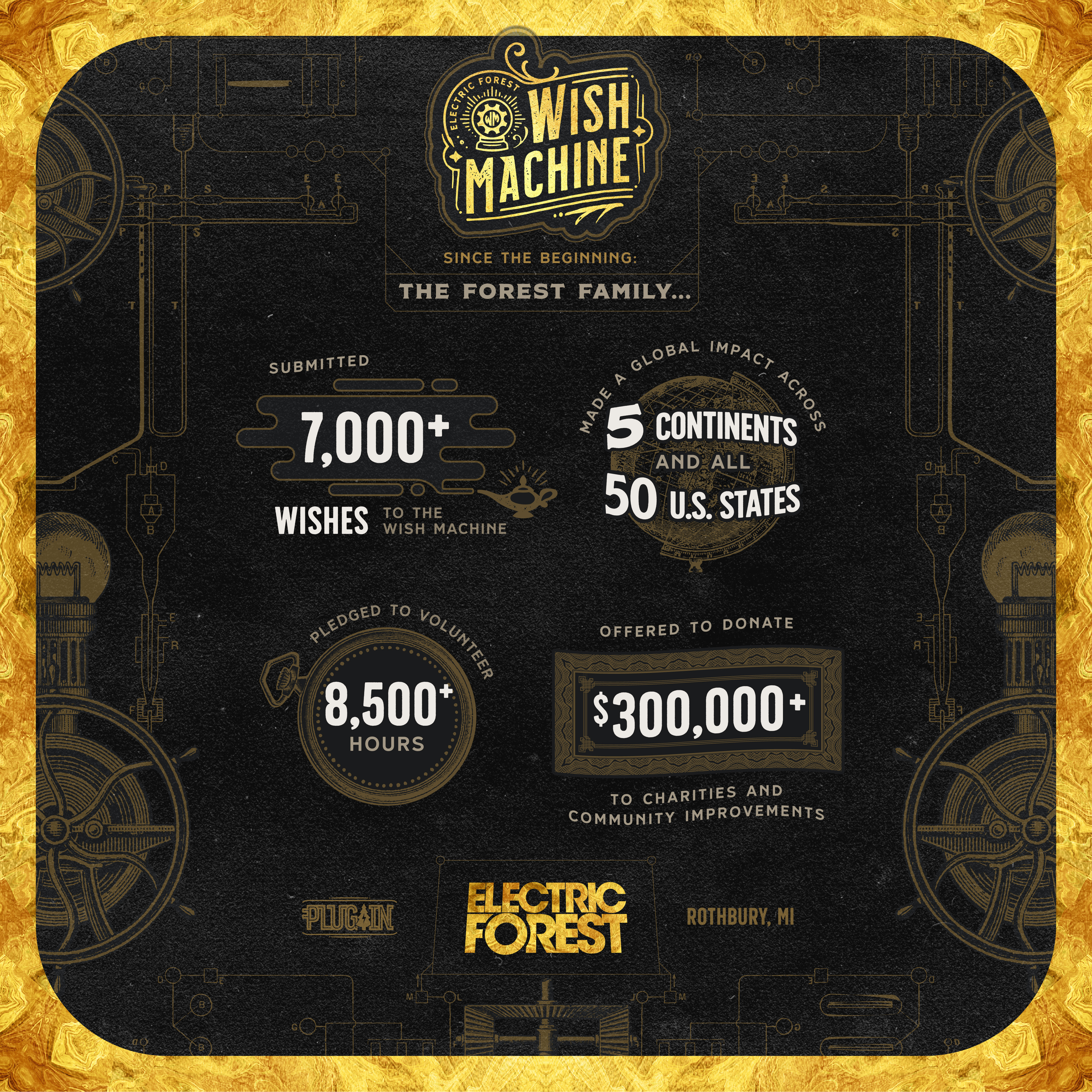 Electric Forest Has Just Launched Their 2020 Wish Machine